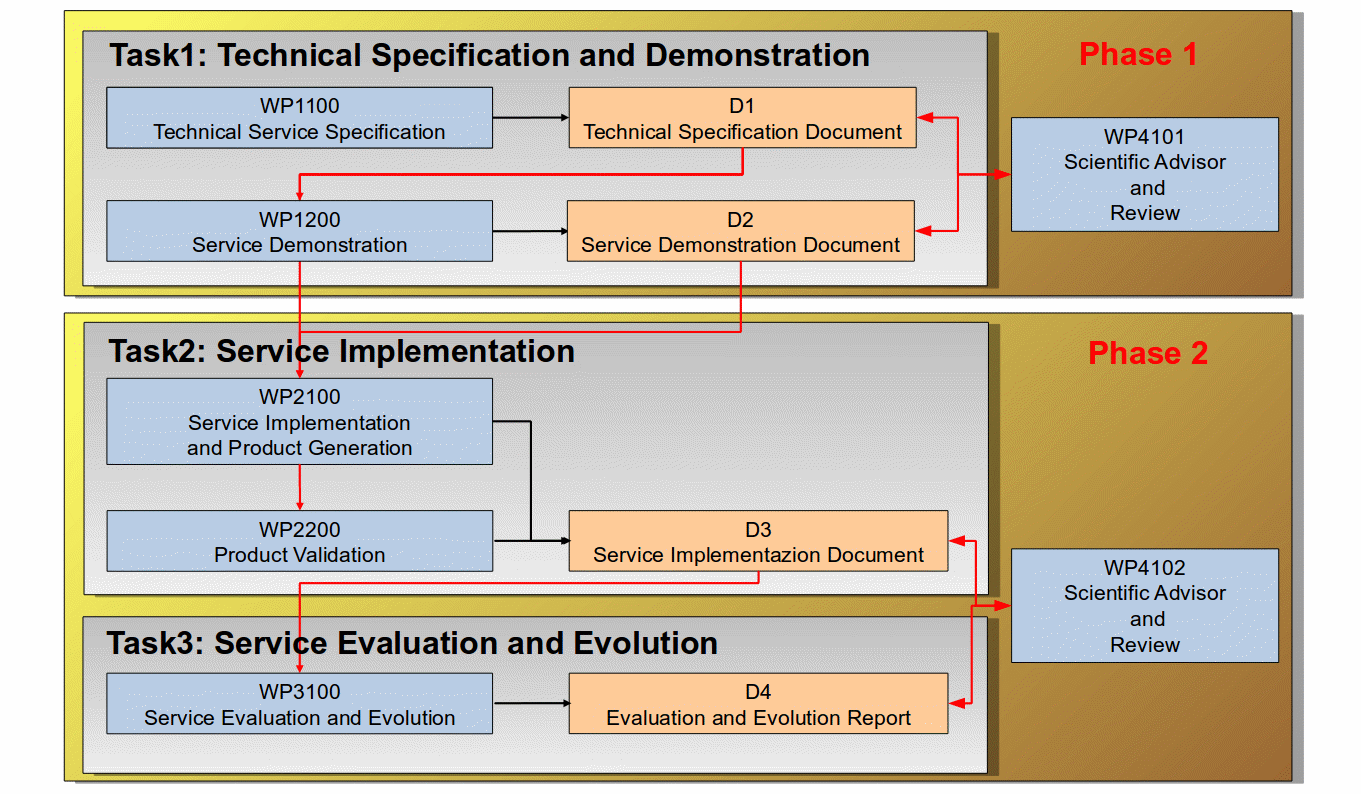 Task Plan